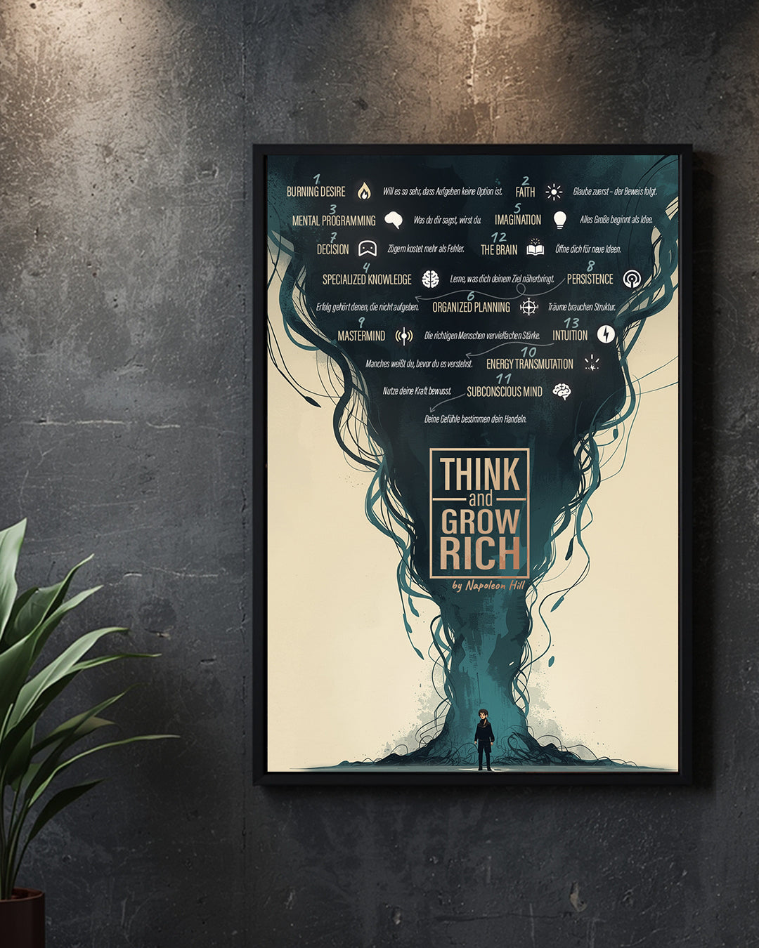 Erfolgs-Poster mit 13 Regeln für finanzielle Freiheit und persönliche Entwicklung